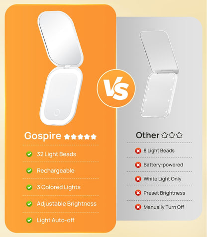 Sensess®Makeup Mirror with Light